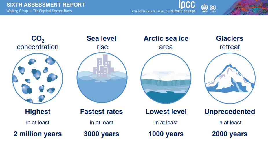 IPCCs fremhævelse af CO2-, vandstands-, smelteis- og gletcherudfordringerne.